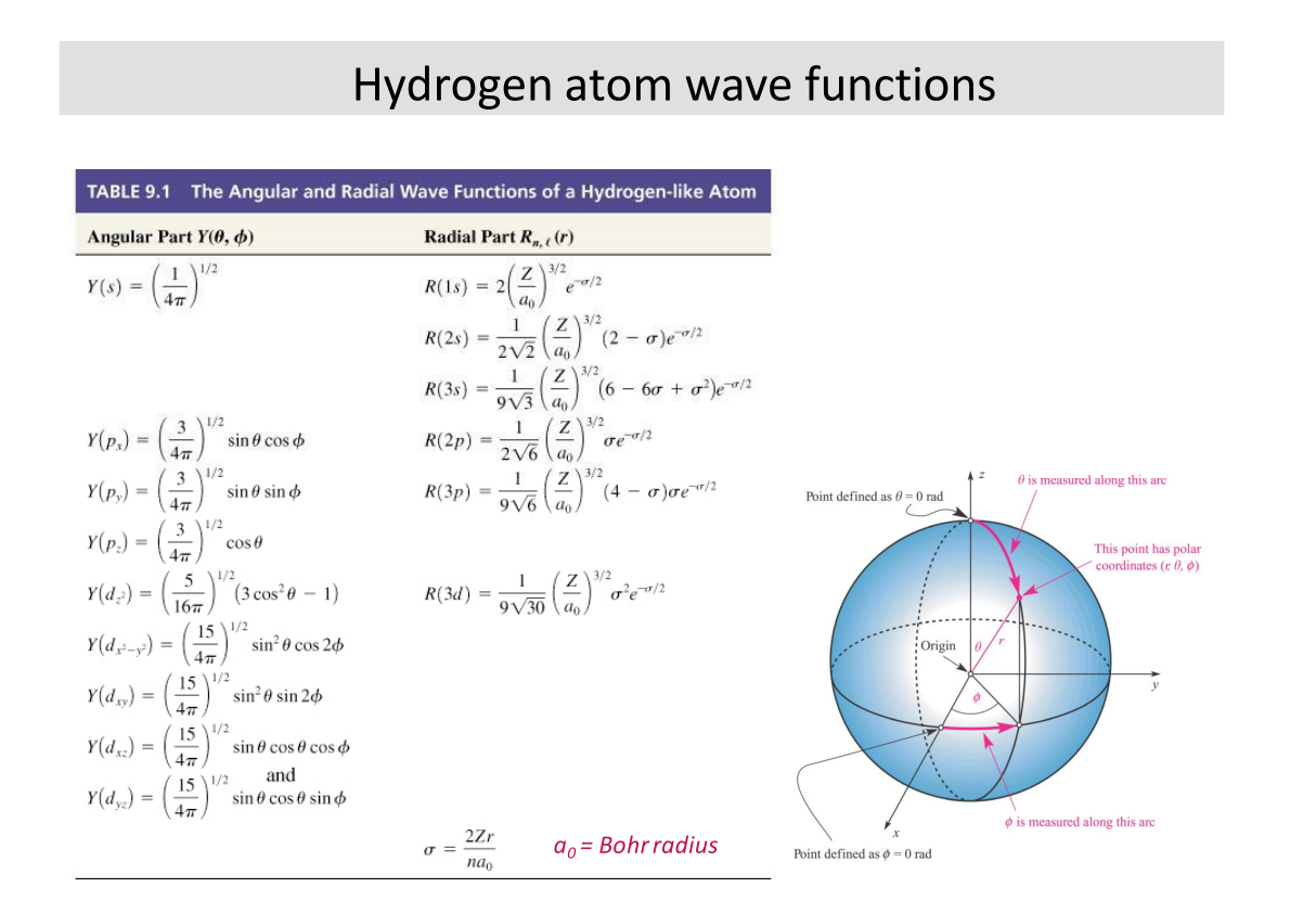 hydrogen_wavefns